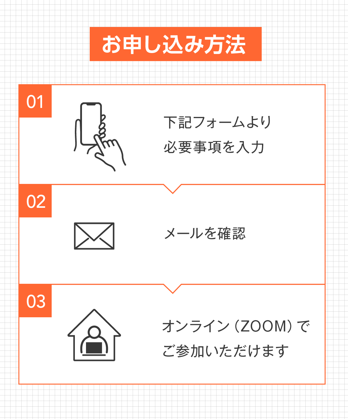 お申し込み方法  １、下記フォームより必要事項を入力 ２、メールを確認 ３、オンライン（ZOOM）でご参加いただけます