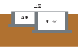 用途に使える地下