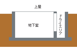 用途に使える地下