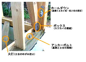 建物見学会