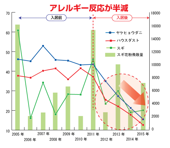 グラフ